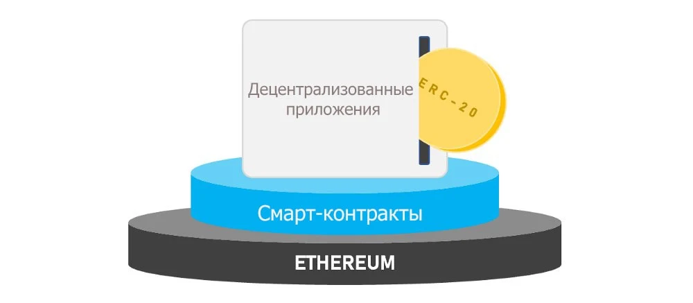 Децентрализованные приложения