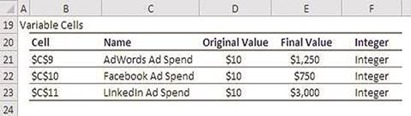 excel solver, solver, optimization, excel 2010, excel 2013, statistics, excel,lead generation