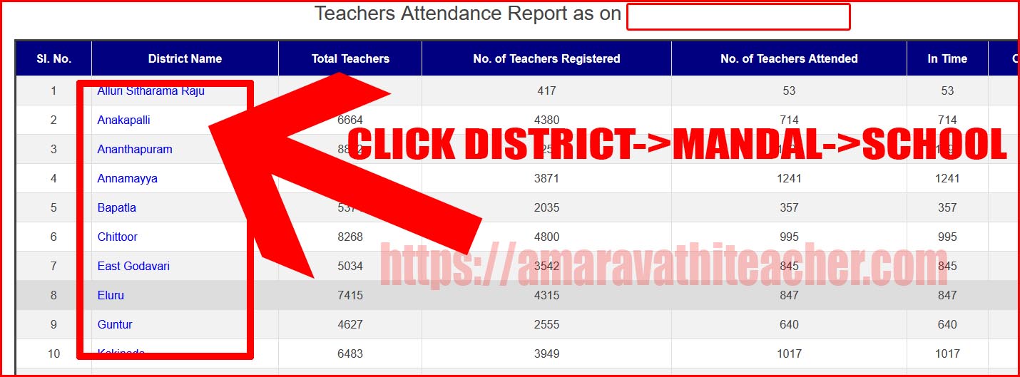 Teachers Attendance Report
