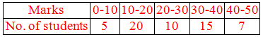 Example 4: Table of data