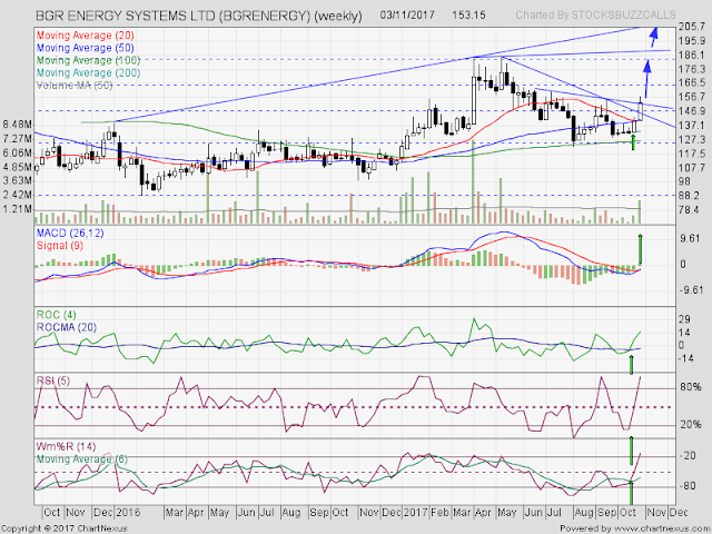 Stock To Watch : BGR Energy 