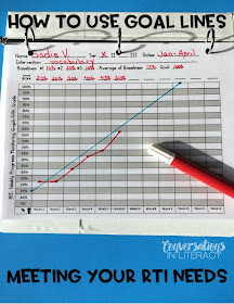 RTI Data and RTI Tips Using Goal Lines