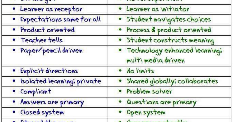 Awesome Chart Comparing Traditional Versus 21st Century 