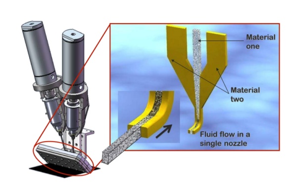 3d Printing Technology5