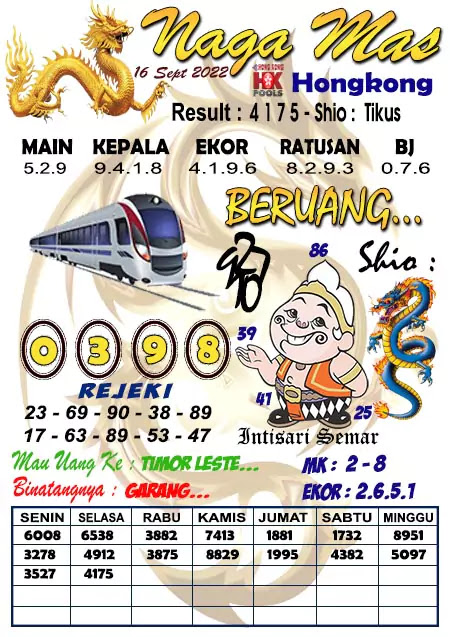 6+ Prediksi Hk Hari Ini Dari Pusat