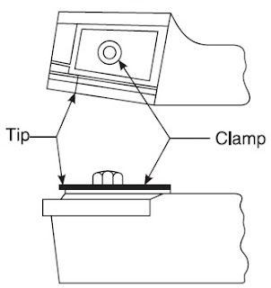 Mechanically fastened tipped tool