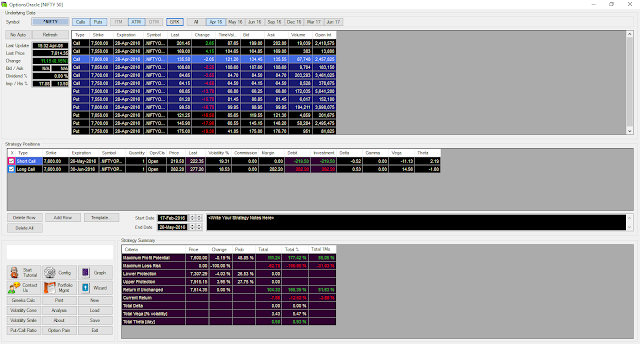 Option Trades - 201604-1 (Nifty Option Strategy Trade)