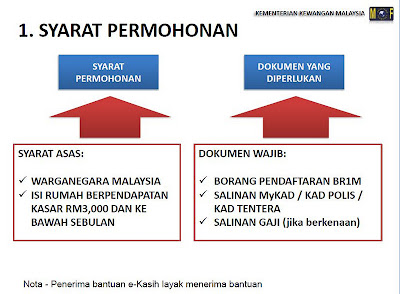 Borang Permohonan Bantuan RM500 Rakyat 1Malaysia - BR1M 