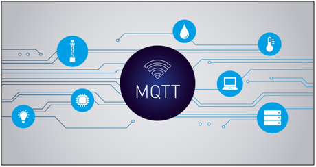 MQTT Protokolünün Tarihçesi, Genel Özellikleri, Mimarisi ve Güvenlik Zafiyetleri