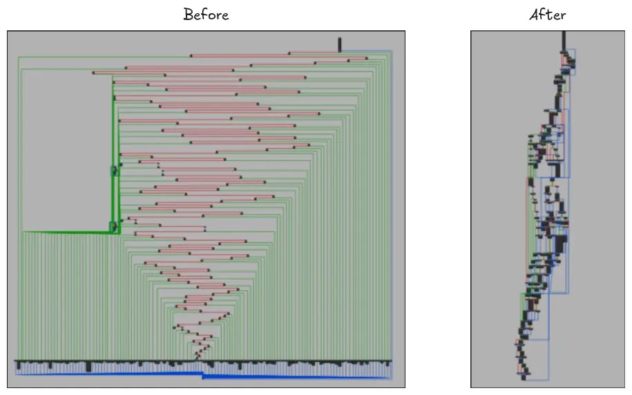 KorPlug Malware Unmasked - TTPs, Control Flow, IOCs Exposed 6 KorPlug Malware Unmasked - TTPs, Control Flow, IOCs Exposed