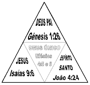 Trindade Pai Filho e Espírito Santo