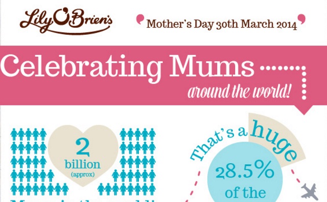 Image: Celebrating Mums Around the World [Infographic]