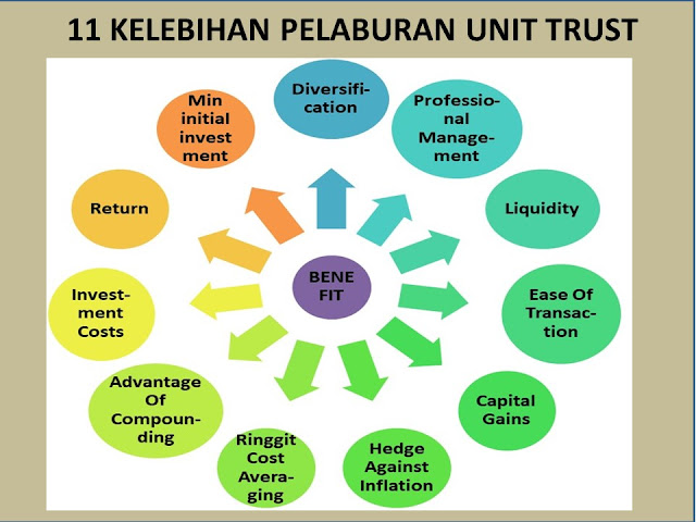 Kelebihan Pelaburan Unit Trust