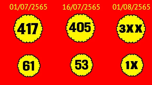 Thailand Lottery 3UP VIP down set 1/08/2022 -Thailand Lottery 100% sure number 1/08/2022