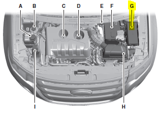 G - Engine Compartment Fuse Box Location
