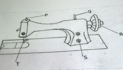 WAEC GCE Leather Work Questions and Answers 2017 | Past OBJ & Essay Expo Answers - Sewing Machine