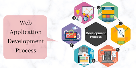 Web application development process