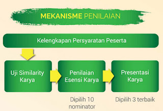 mekanisme penilaian lomba Apresiasi Best Practice 2017