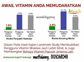 Makan Vitamin Banyak-banyak Boleh Rosak Buah Pinggang! Betul ke?