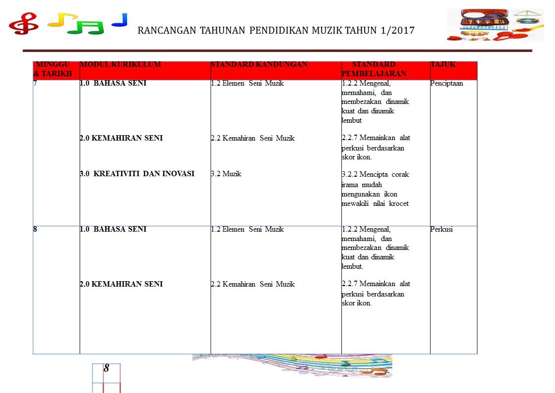 Contoh Jadual Kerja Kemahiran Hidup - Ciupa Biksemad