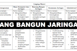 Materi Teori Kejuruan TKJ – Rancang Bangun Jaringan