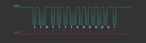 [Image: Spikes from the above spectrogram superimposed with a regular clock signal and interpreted so that when a clock tick coincides with a spike, a logic one is produced, and when it coincides with zero, a logic zero is produced.]