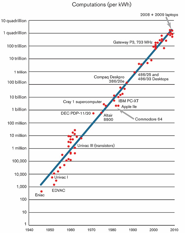 Analisis regresi linier berganda dengan spss