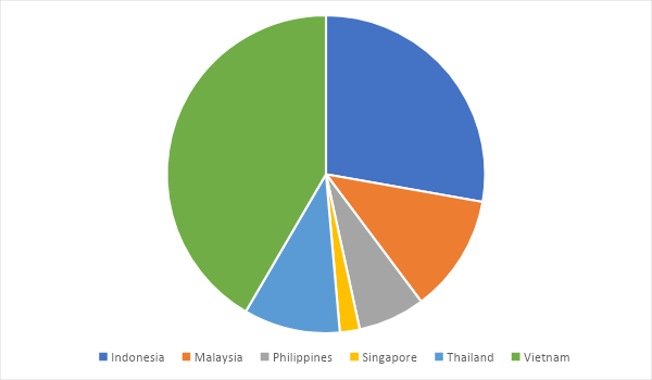 Geographical distribution of users in SEA who downloaded decryption tools from July 2021 to June 2022
