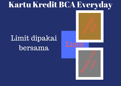 Gambar Ilustrasi Limit gabungan BCA Everyday dan Visa Batman