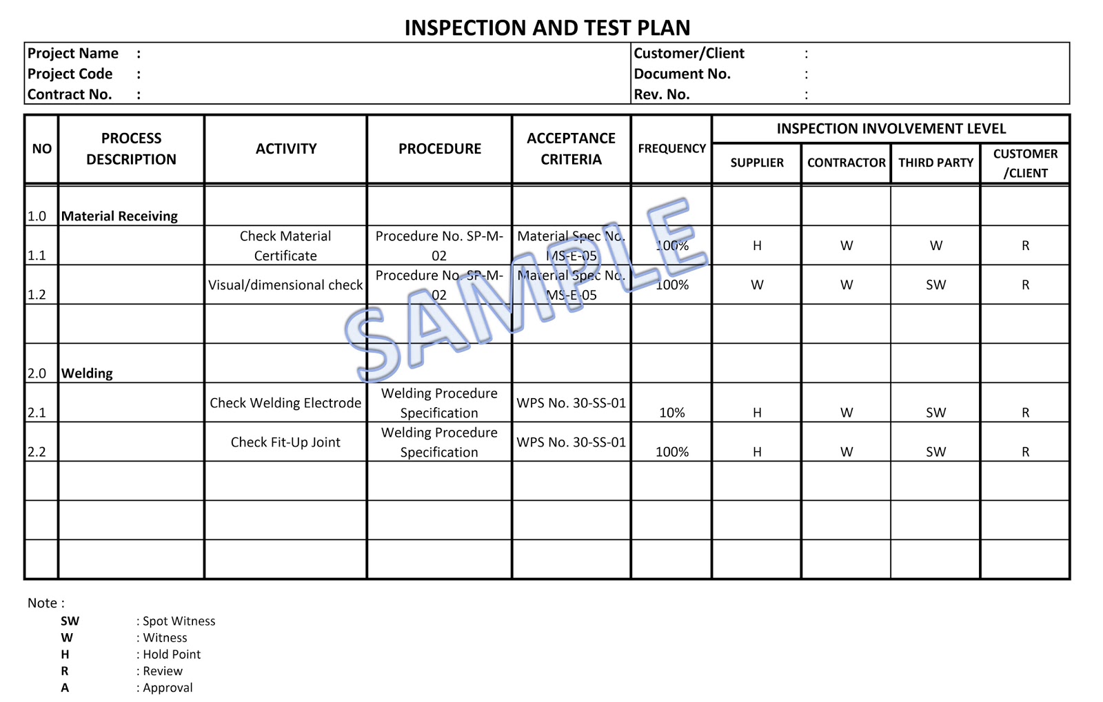 INSPECTION AND TEST PLAN (ITP) ROLE IN PROJECT QUALITY 