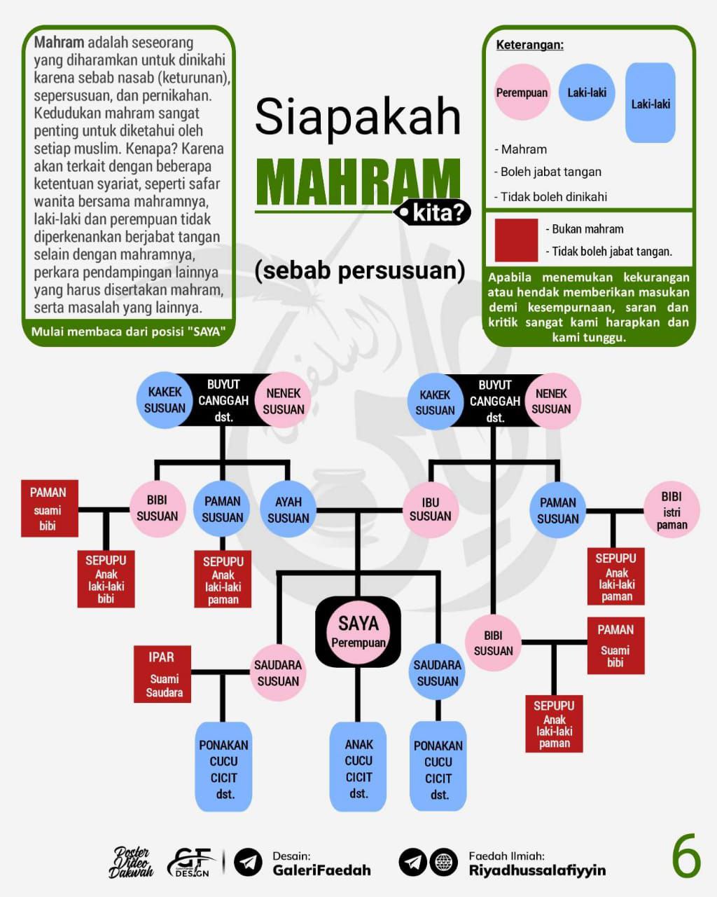 Bagan / Diagram Siapakah Mahram Kita ? LENGKAP