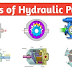 on video Types of Hydraulic Pumps | Mechanical | Piping