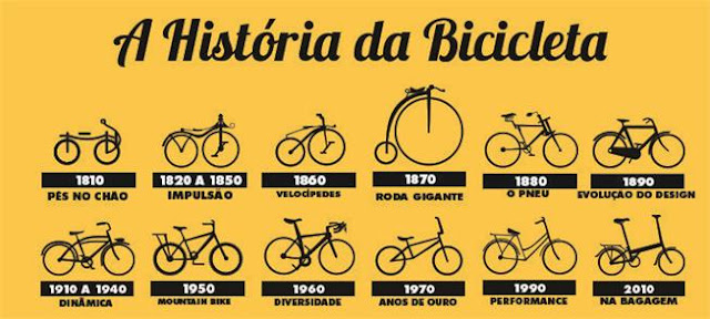 História Bicicleta