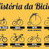 A História da Bicicleta no Mundo