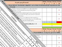 Aplikasi PKG dan SKP Guru dan Kepala Sekolah Otomatis