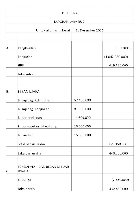 Suchii: LAPORAN LABA RUGI PERUSAHAAN DAGANG