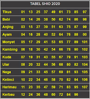 tabel shio 2020