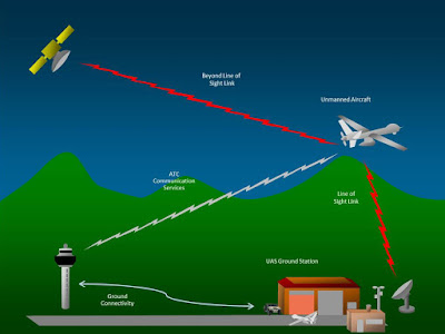 Avionics Technology Communication