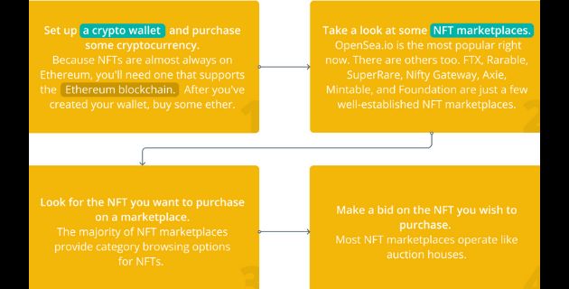 nft guide,how to buy nfts,how to make money with nfts,how to make nft,how to buy nft,step by step guide,cnft step by step guide,step by step guide for nfts,beginners guide to nft,how to get started with nfts,how to buy solana nfts step by step guide for beginners 2022,beginners guide to solana nfts,how to create an nft,nft art how to create,near nft guide,solana nft guide,how to buy solana nfts full guide,nft how to get started,set up guide