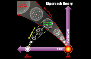 The Big Crunch