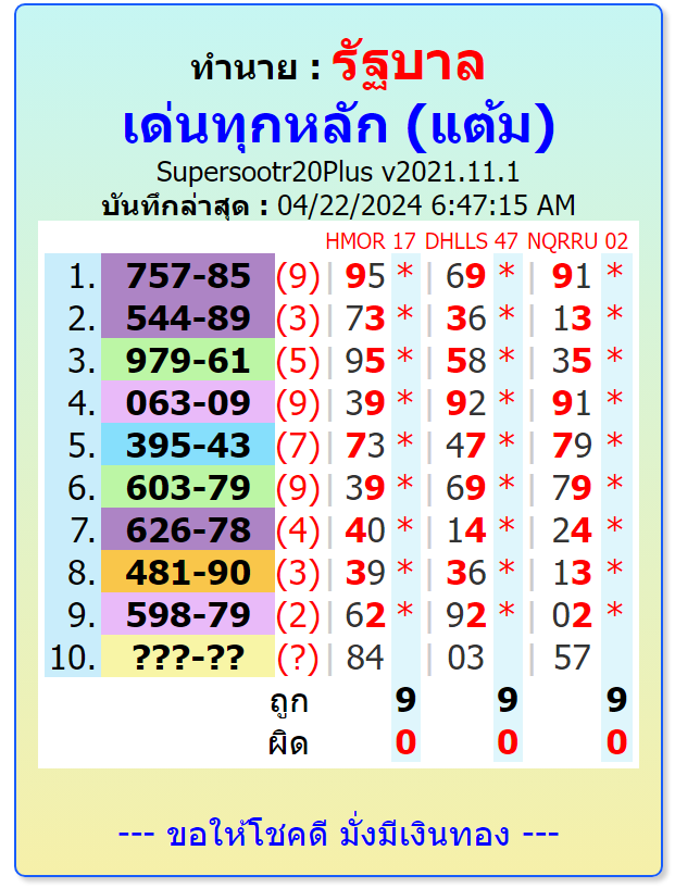 Thailand lottery 1234  3up single digit, FROM informationboxticket 2-5-2024