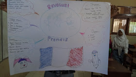 MIND MAPPING REVOLUSI PRANCIS