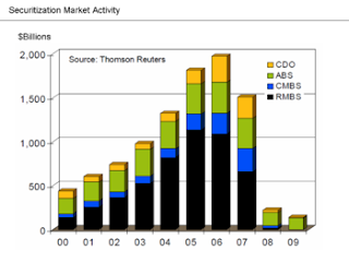 Subprime Mortgage