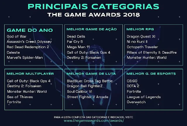 Game Awards 2018