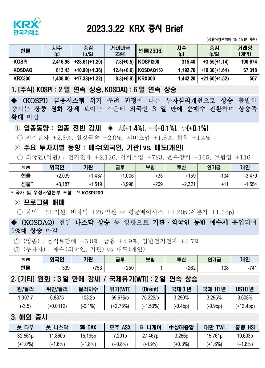 2023년 03월 22일(수) 증시 요약 코스피 코스닥 원달러환율 유가 국고채 한국거래소 KRX WTI