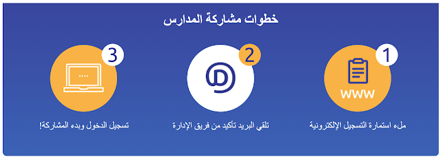 دليل المشاركة في تحدي القراءة العربي الموسم الخامس 2019 - 2020