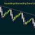 Descending Trend Line là gì? Cách nhận biết đường xu hướng giảm dần của thị trường