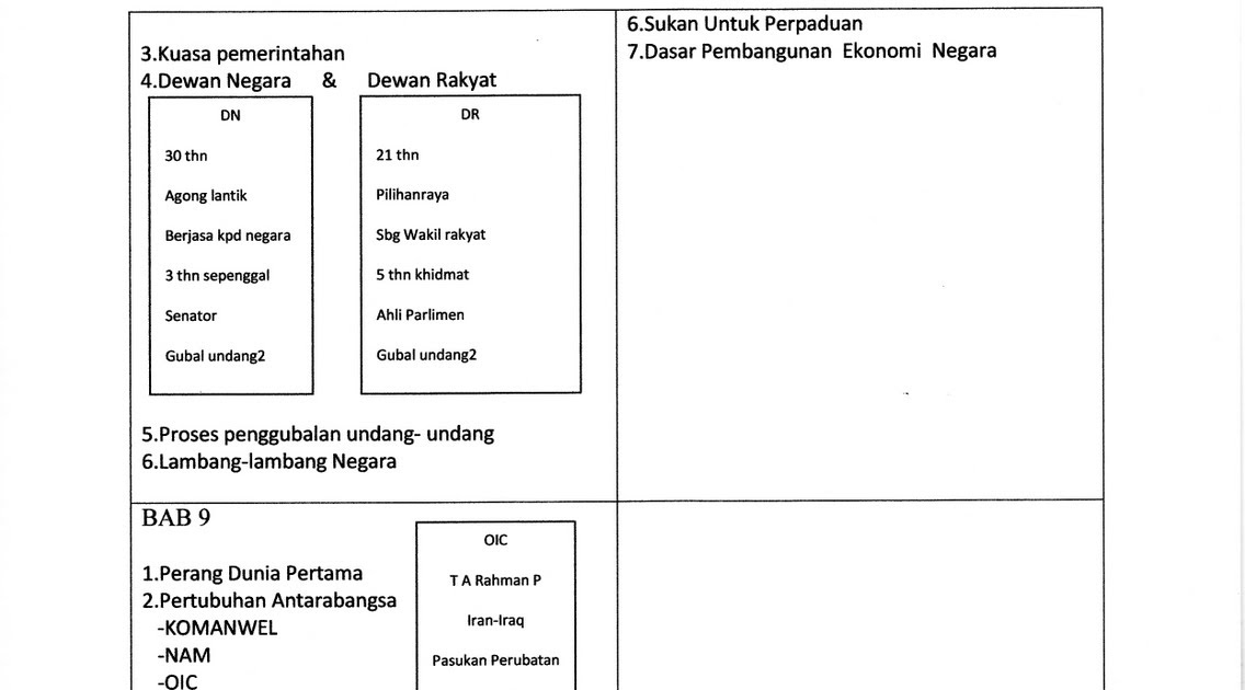 Soalan Objektif Sejarah Tingkatan 4 Dan Jawapan - Contoh 4444