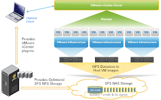 Six ways to use virtualization in your small business 