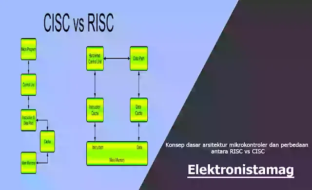 Konsep dasar arsitektur mikrokontroler dan perbedaan antara RISC vs CISC